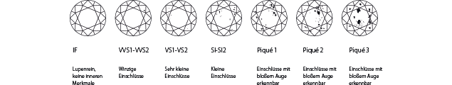 Clarity